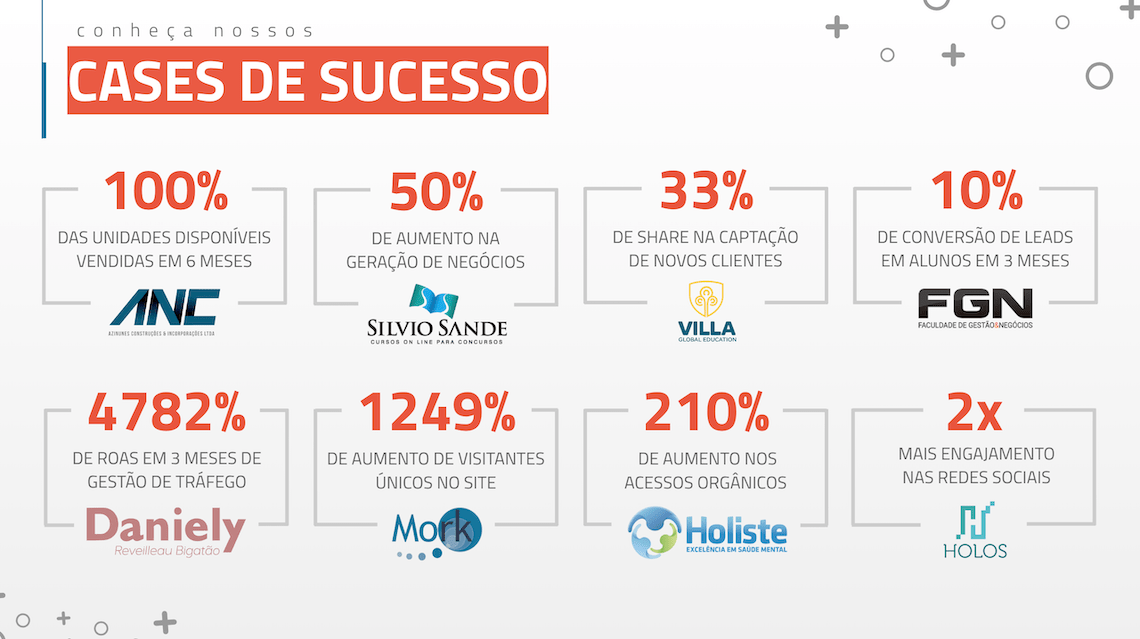 Cases de Sucesso da Agência Intermídias - Marketing Digital, Inbound Marketing & Sales Engagement